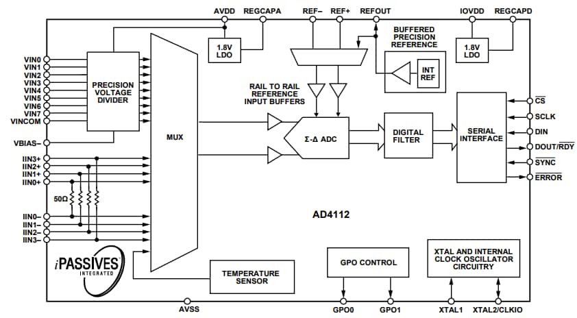 結構圖 - Analog Devices Inc. AD411x低功耗24位元Σ-Δ ADC
